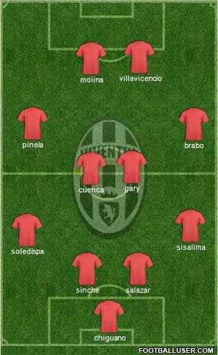 Juventus Formation 2015
