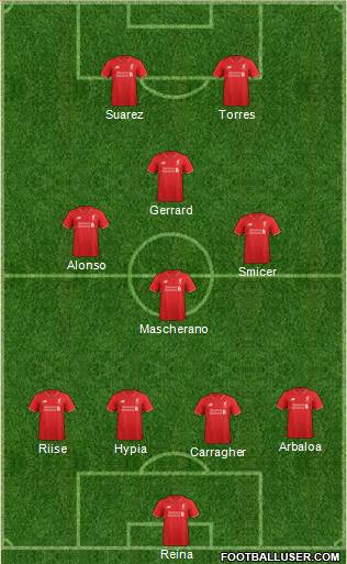 Liverpool Formation 2015