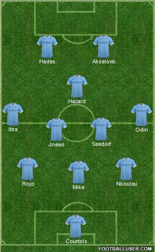 Manchester City Formation 2015
