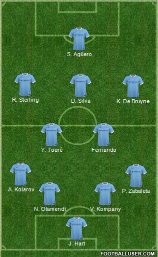 Manchester City Formation 2015