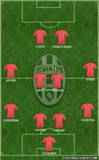 Juventus Formation 2015