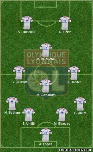 Olympique Lyonnais Formation 2015