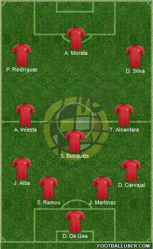 Spain Formation 2015