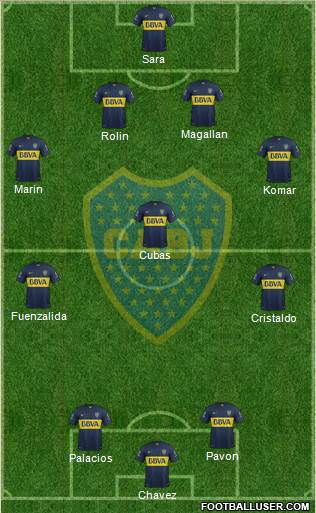 Boca Juniors Formation 2015