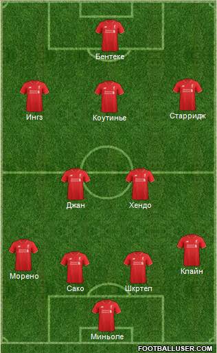 Liverpool Formation 2015