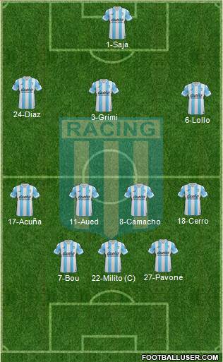 Racing Club Formation 2015