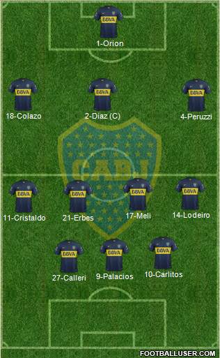 Boca Juniors Formation 2015