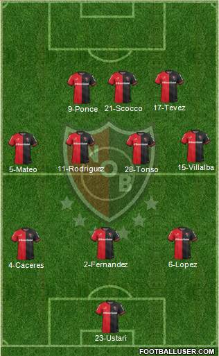 Newell's Old Boys Formation 2015