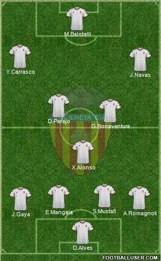 Valencia C.F., S.A.D. Formation 2015