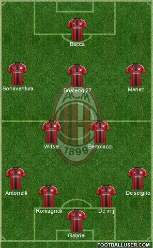 A.C. Milan Formation 2015