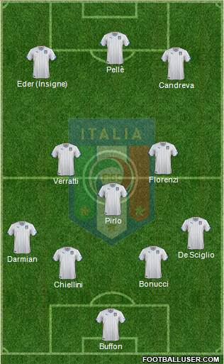 Italy Formation 2015