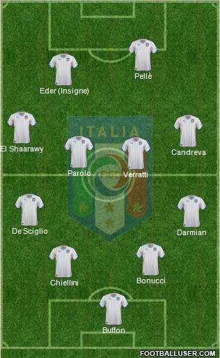 Italy Formation 2015