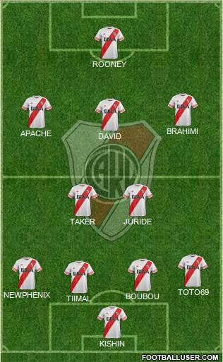River Plate Formation 2015