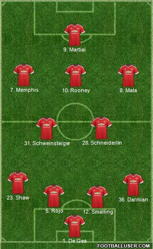 Manchester United Formation 2015