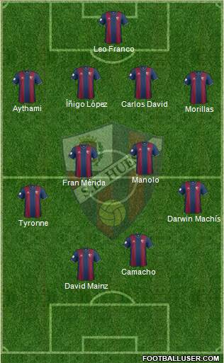 S.D. Huesca Formation 2015