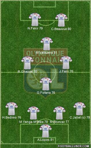 Olympique Lyonnais Formation 2015