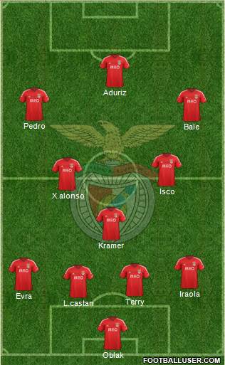 Sport Lisboa e Benfica - SAD Formation 2015
