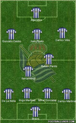Real Sociedad S.A.D. Formation 2015