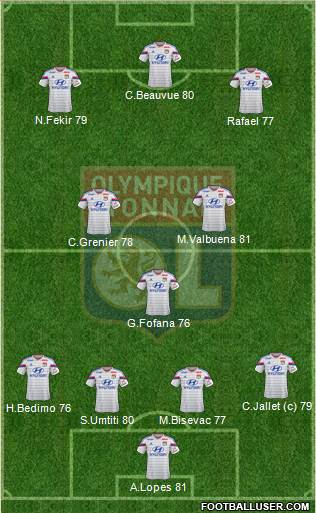 Olympique Lyonnais Formation 2015
