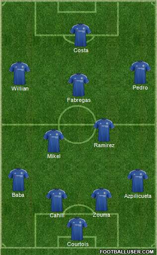 Chelsea Formation 2015