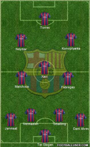 F.C. Barcelona Formation 2015