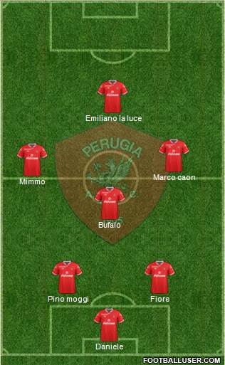 Perugia Formation 2015