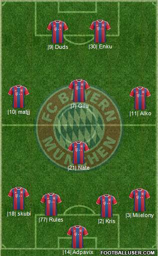 FC Bayern München Formation 2015