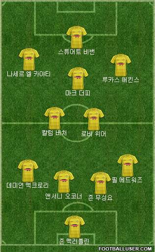 Burton Albion Formation 2015