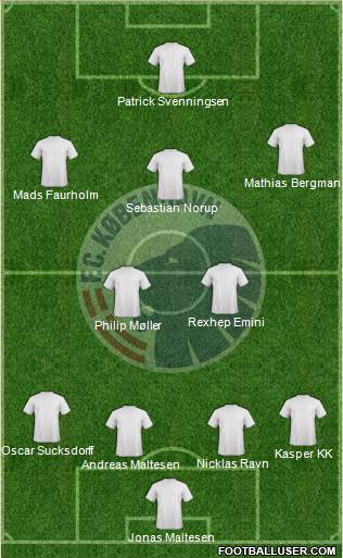 Football Club København Formation 2015