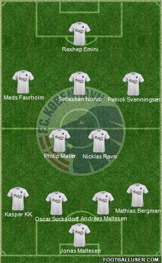 Football Club København Formation 2015