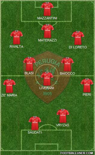 Perugia Formation 2015