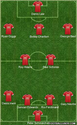 Manchester United Formation 2015