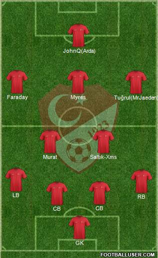 Turkey Formation 2015
