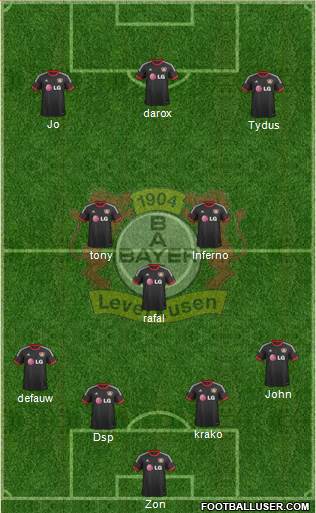 Bayer 04 Leverkusen Formation 2015