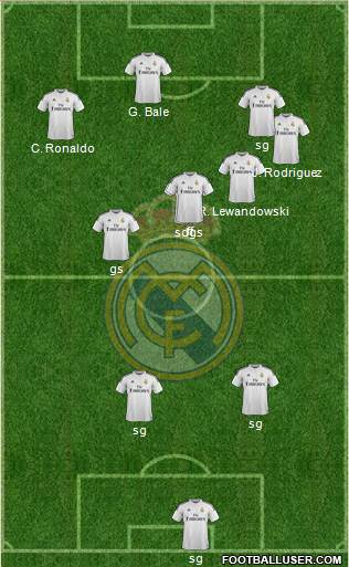 Real Madrid C.F. Formation 2015