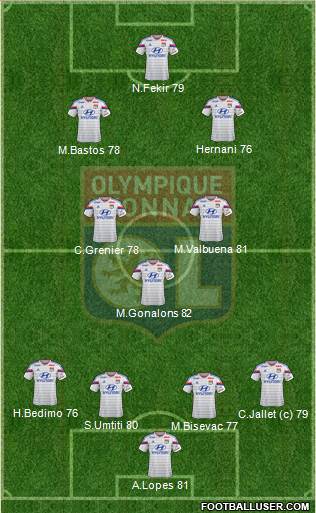 Olympique Lyonnais Formation 2015