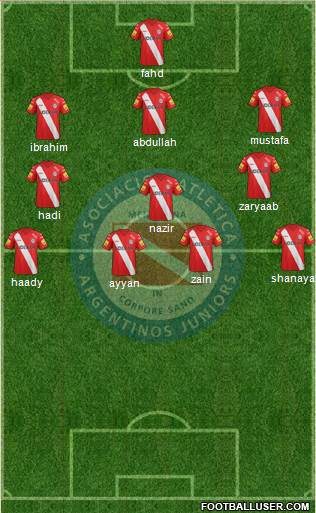 Argentinos Juniors Formation 2015