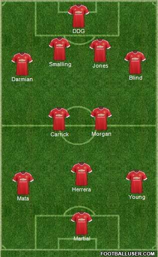 Manchester United Formation 2015