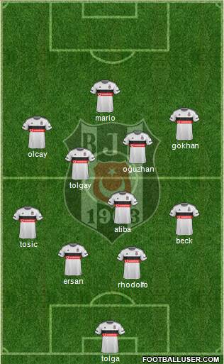 Besiktas JK Formation 2015