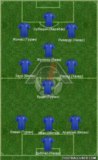Azerbaijan Formation 2015