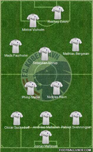 Football Club København Formation 2015