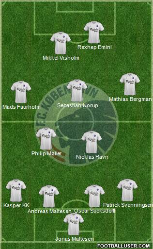 Football Club København Formation 2015