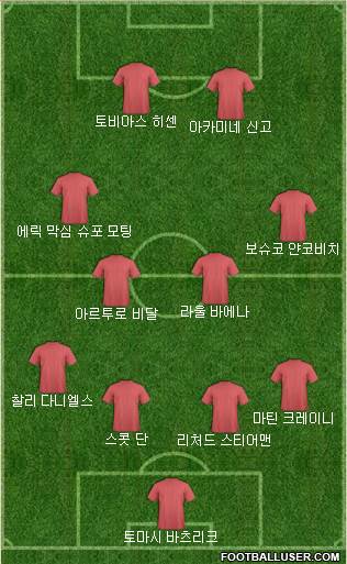 Burton Albion Formation 2015