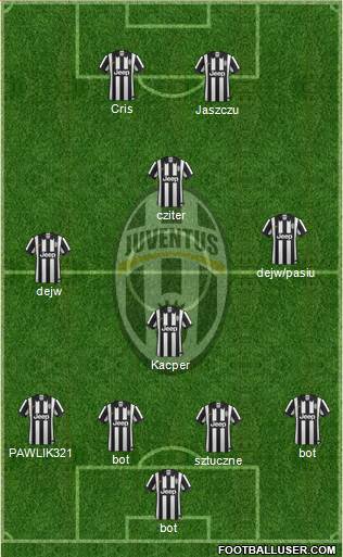 Juventus Formation 2015