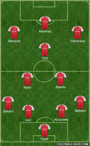 Arsenal Formation 2015
