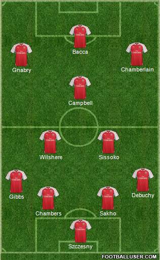 Arsenal Formation 2015