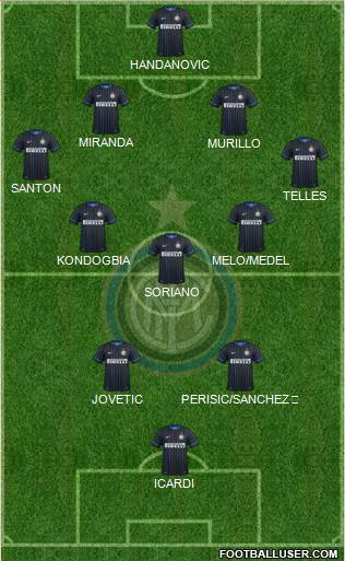 F.C. Internazionale Formation 2015