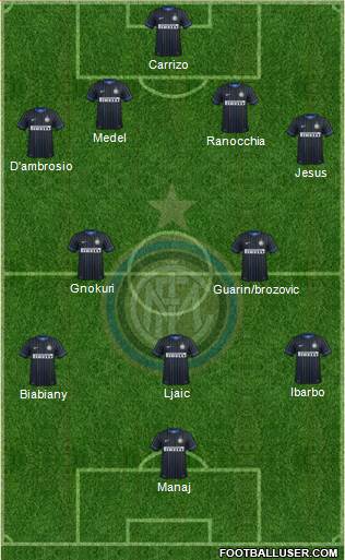 F.C. Internazionale Formation 2015