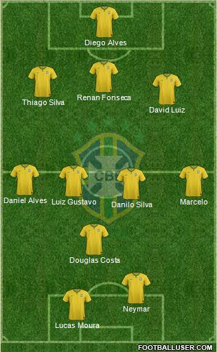 Brazil Formation 2015