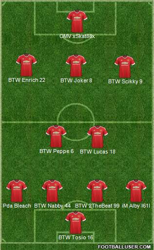 Manchester United Formation 2015